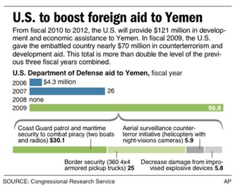YEMEN AID